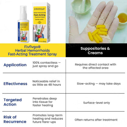 Fivfivgo® Herbal Hemorrhoids Fast-Acting Treatment Spray